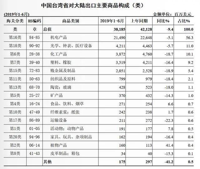 按闹分配这么多年,我们为什么赢不到台湾人心?